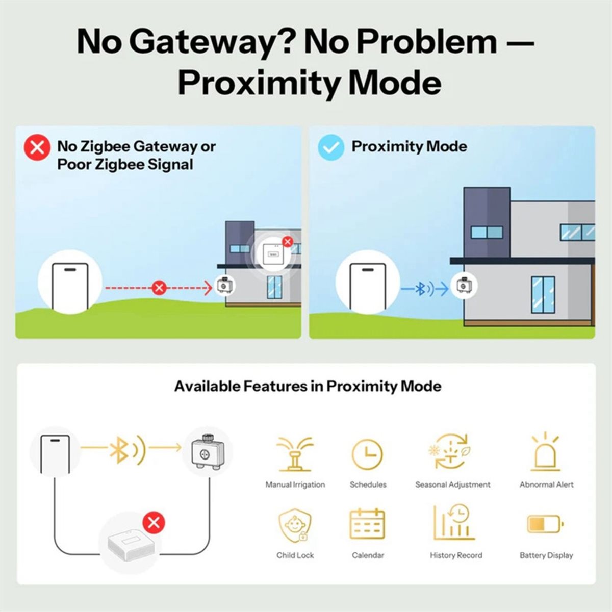 วาล์วน้ำอัจฉริยะ Giftnew Zigbe - Timer Dual Outlet บทวิจารณ์และราคา
