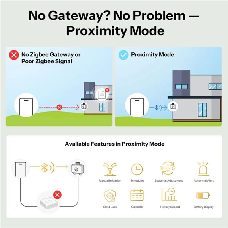 วาล์วน้ำอัจฉริยะแบบคู่ AB66-IP - Timer Dual Outlet บทวิจารณ์และราคา